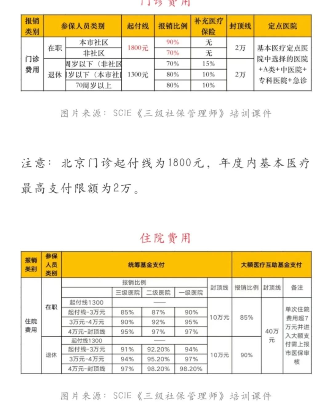 庄河最新医保现金报销多久到账方法分析(最方便真实的庄河医保报销是现金结算吗方法)
