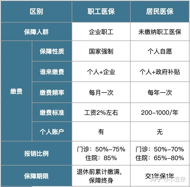 庄河最新医疗报销90%怎么计算方法分析(最方便真实的庄河医院报销百分90怎么算方法)