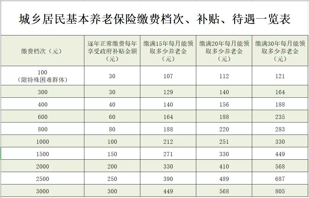 庄河最新惠民代扣保险258元是什么险种方法分析(最方便真实的庄河惠民保险59元方法)
