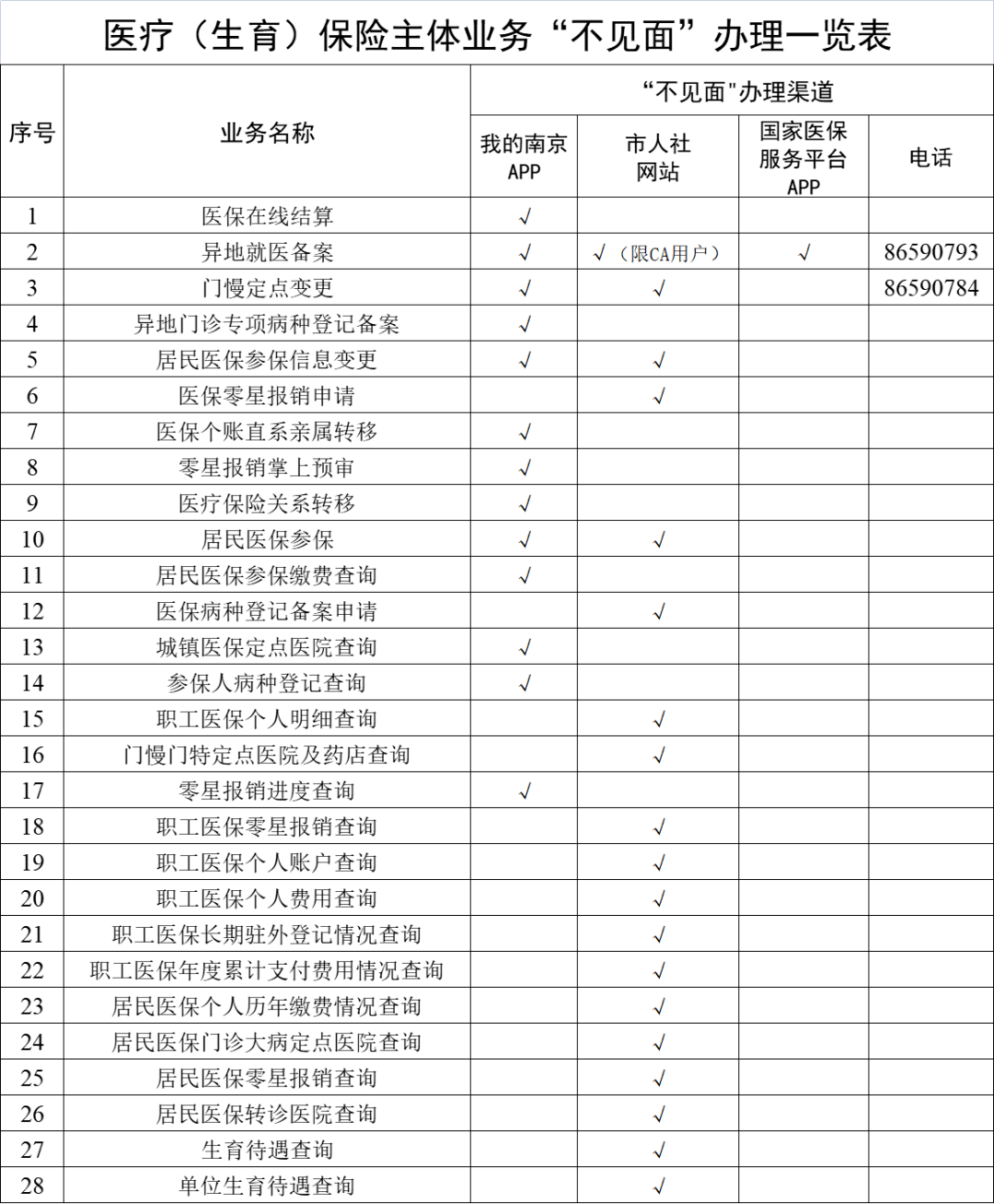 庄河最新南京回收医保卡金额方法分析(最方便真实的庄河南京回收医保卡金额多少方法)