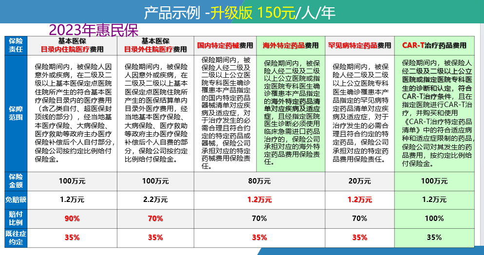 庄河最新惠民保险一览表方法分析(最方便真实的庄河惠民保险有哪些险种方法)