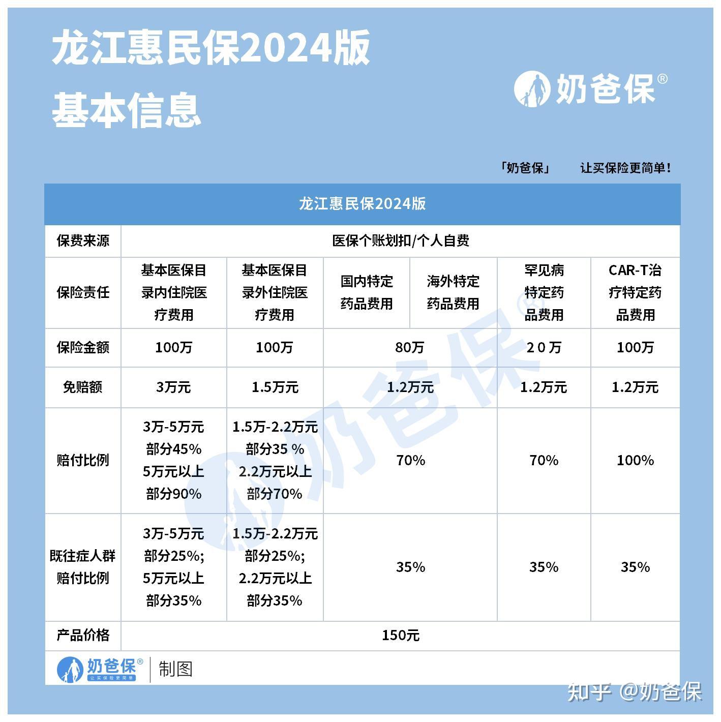 庄河最新医保账户惠民保险代扣是什么方法分析(最方便真实的庄河惠民保医保卡支付方法)