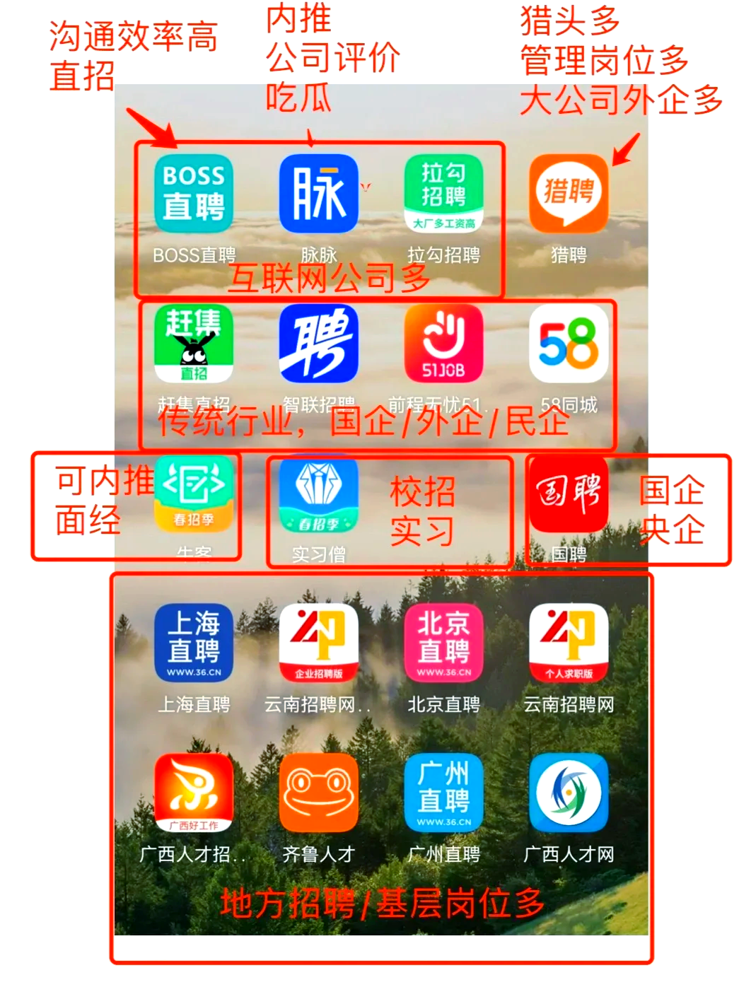 庄河最新找工作用什么平台最好方法分析(最方便真实的庄河找工作用什么平台最好猎聘方法)