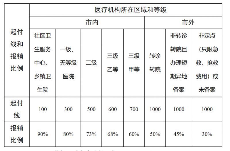 庄河最新医院报销80%计算公式方法分析(最方便真实的庄河医院报销百分比最简单的算法方法)