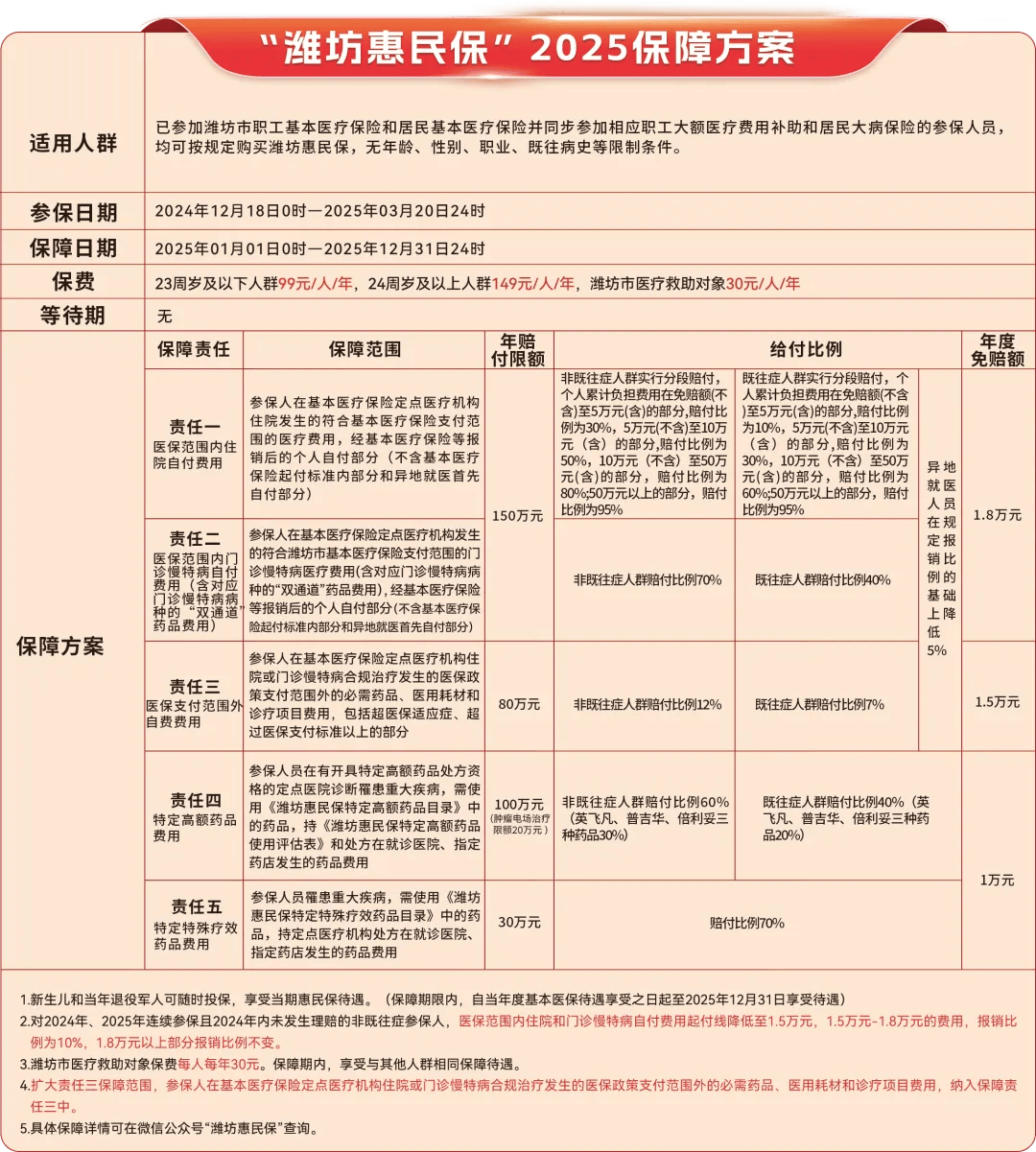 庄河最新惠民保为什么直接从医保里扣方法分析(最方便真实的庄河惠民保为什么直接从医保里扣钱方法)