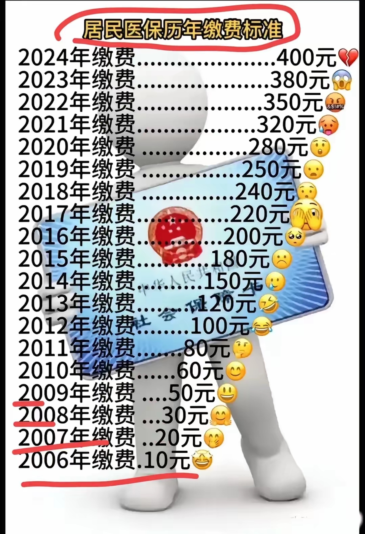 庄河最新附近收医保卡钱方法分析(最方便真实的庄河哪里有收医保卡钱的地方方法)
