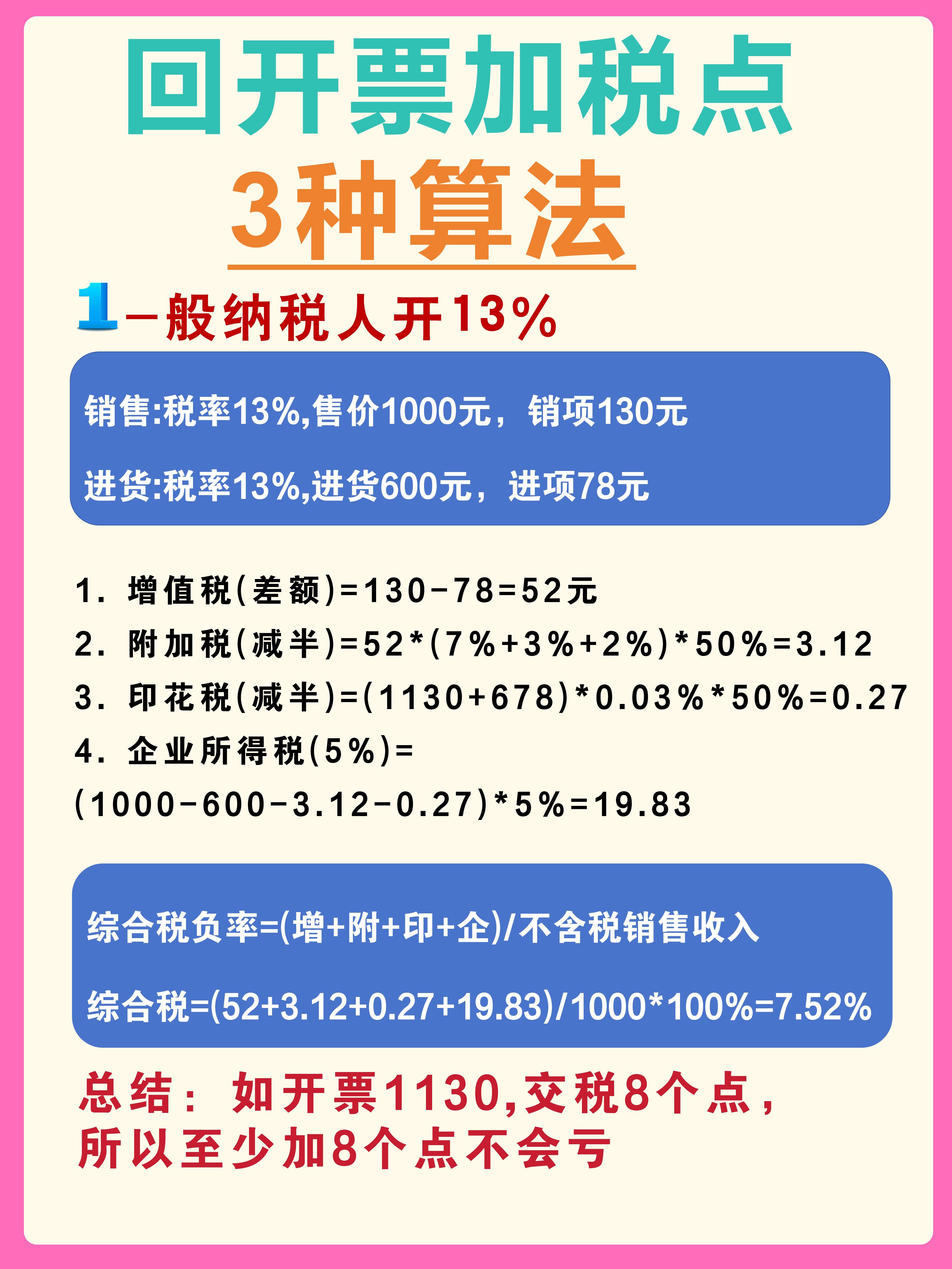 庄河最新税率13%是乘以多少方法分析(最方便真实的庄河税率13%等于多少方法)