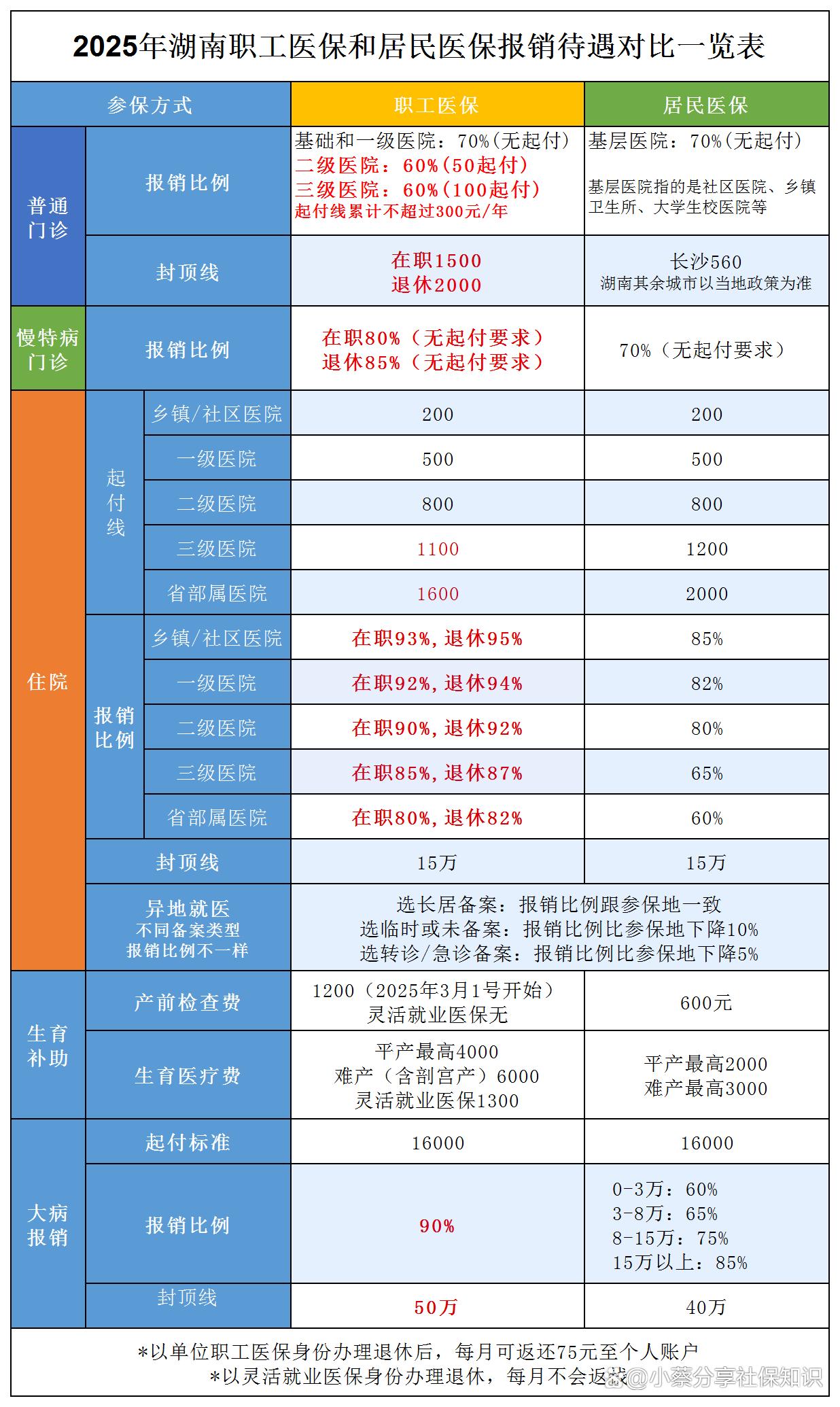 庄河最新医保卡套取现金比例方法分析(最方便真实的庄河医保卡套取现金手续费方法)