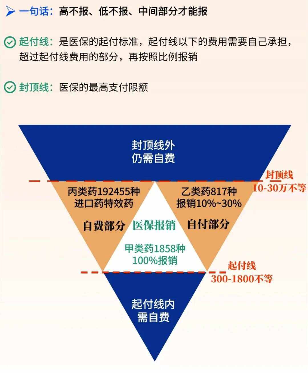 庄河最新医疗报销90%怎么计算方法分析(最方便真实的庄河医保报销90%需要什么条件方法)