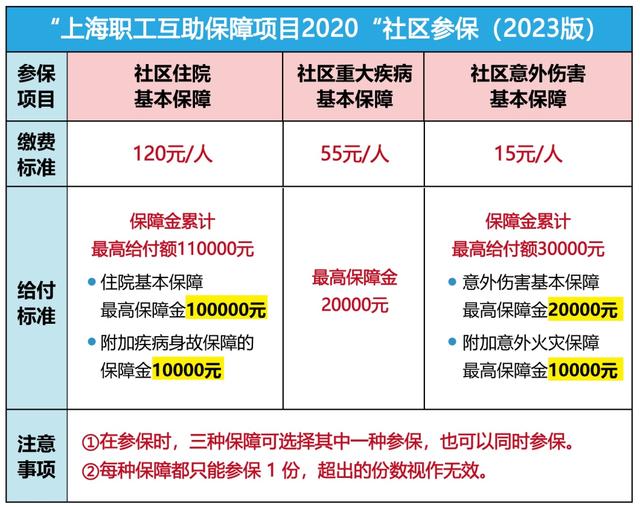 庄河最新上海套医保卡联系方式方法分析(最方便真实的庄河上海医保套现电话方法)