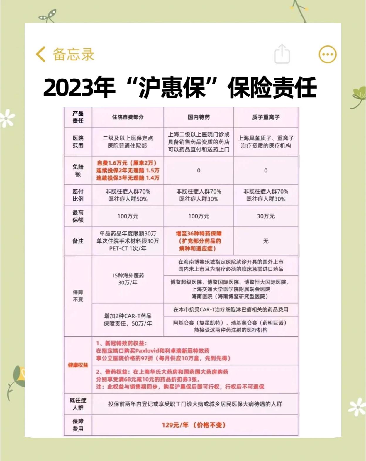 庄河最新2024上海医保卡打钱了吗方法分析(最方便真实的庄河2021年上海医保卡还打钱吗方法)