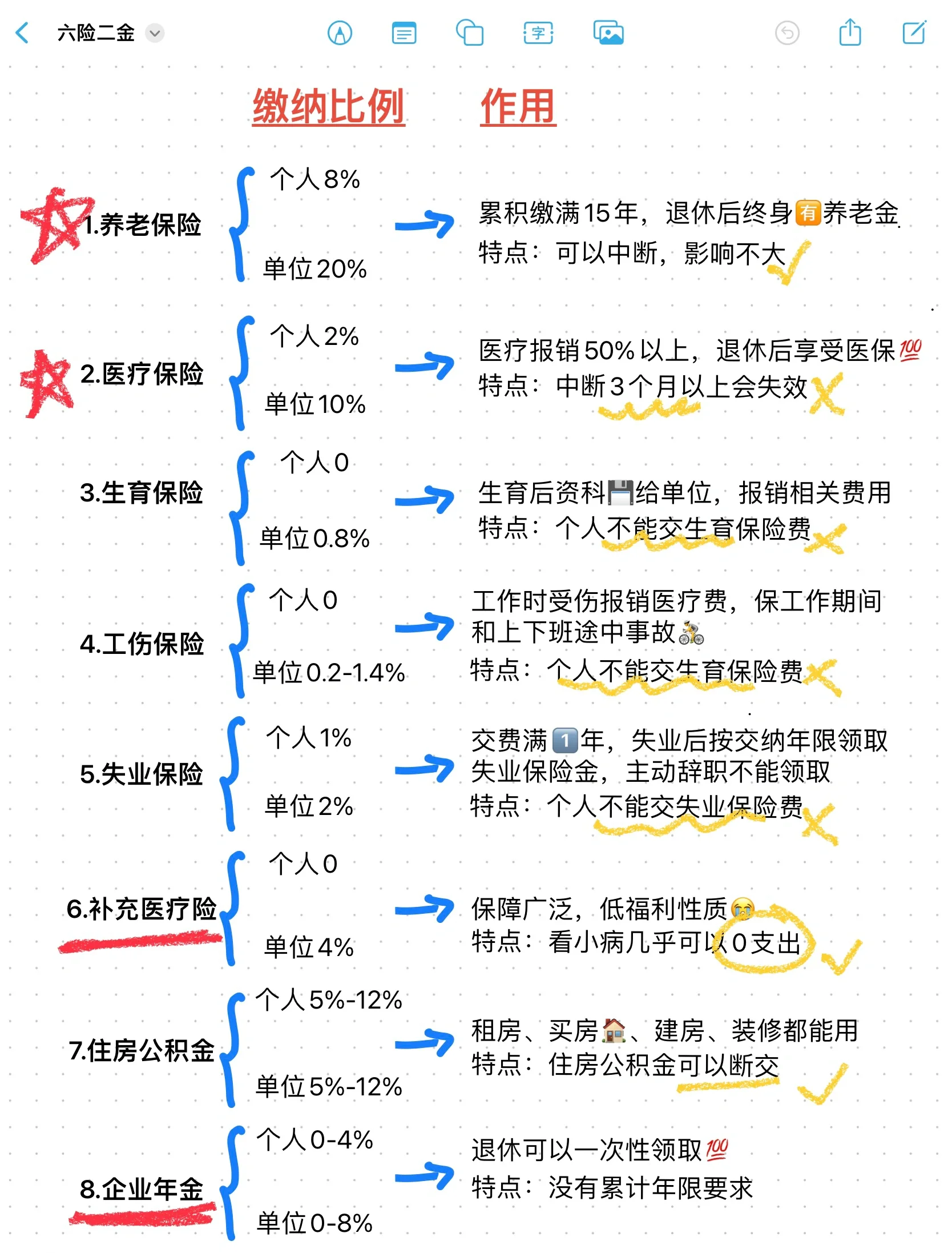 庄河最新医疗保险60%和100%区别方法分析(最方便真实的庄河医保缴费比例60%和100%的区别方法)