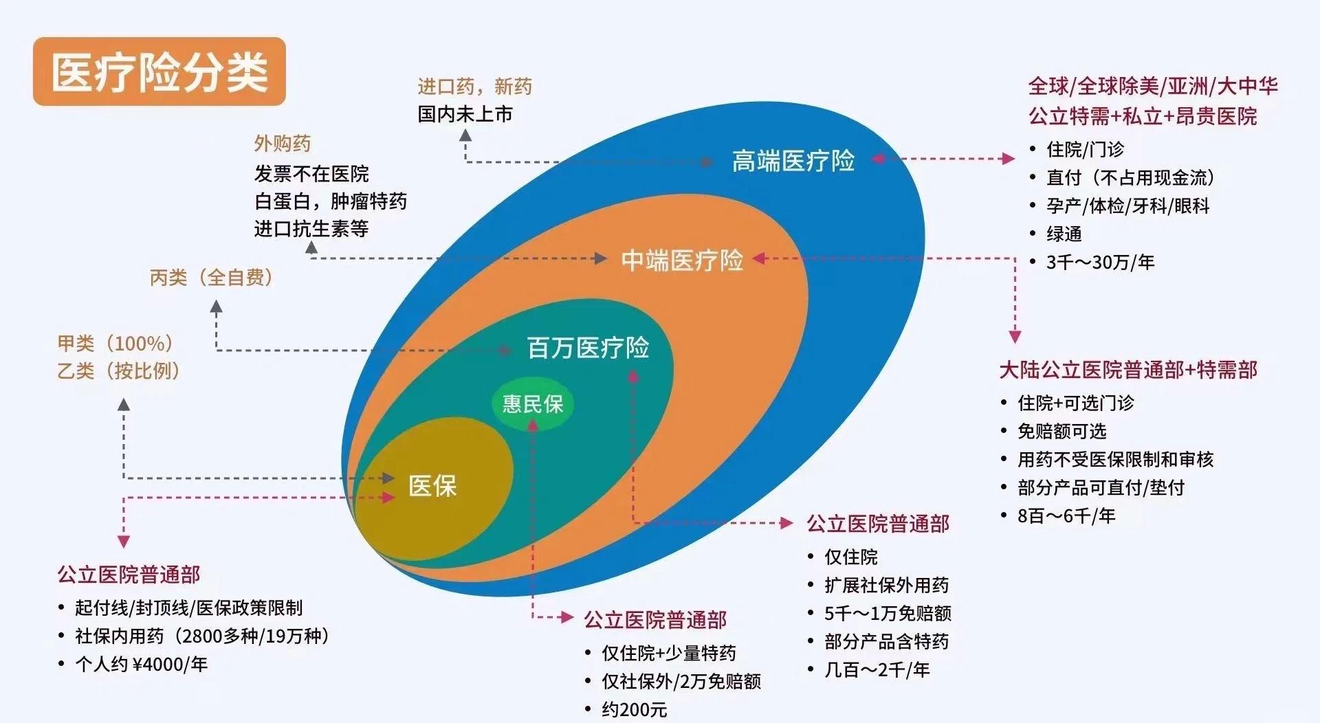 庄河最新医保5%与9%的区别方法分析(最方便真实的庄河医保95%和5%有什么区别方法)