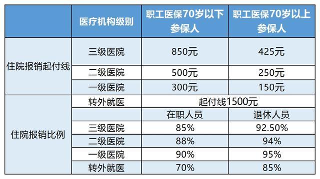 庄河最新24小时医保是否可以报销方法分析(最方便真实的庄河24小时医保是否可以报销住院费用方法)